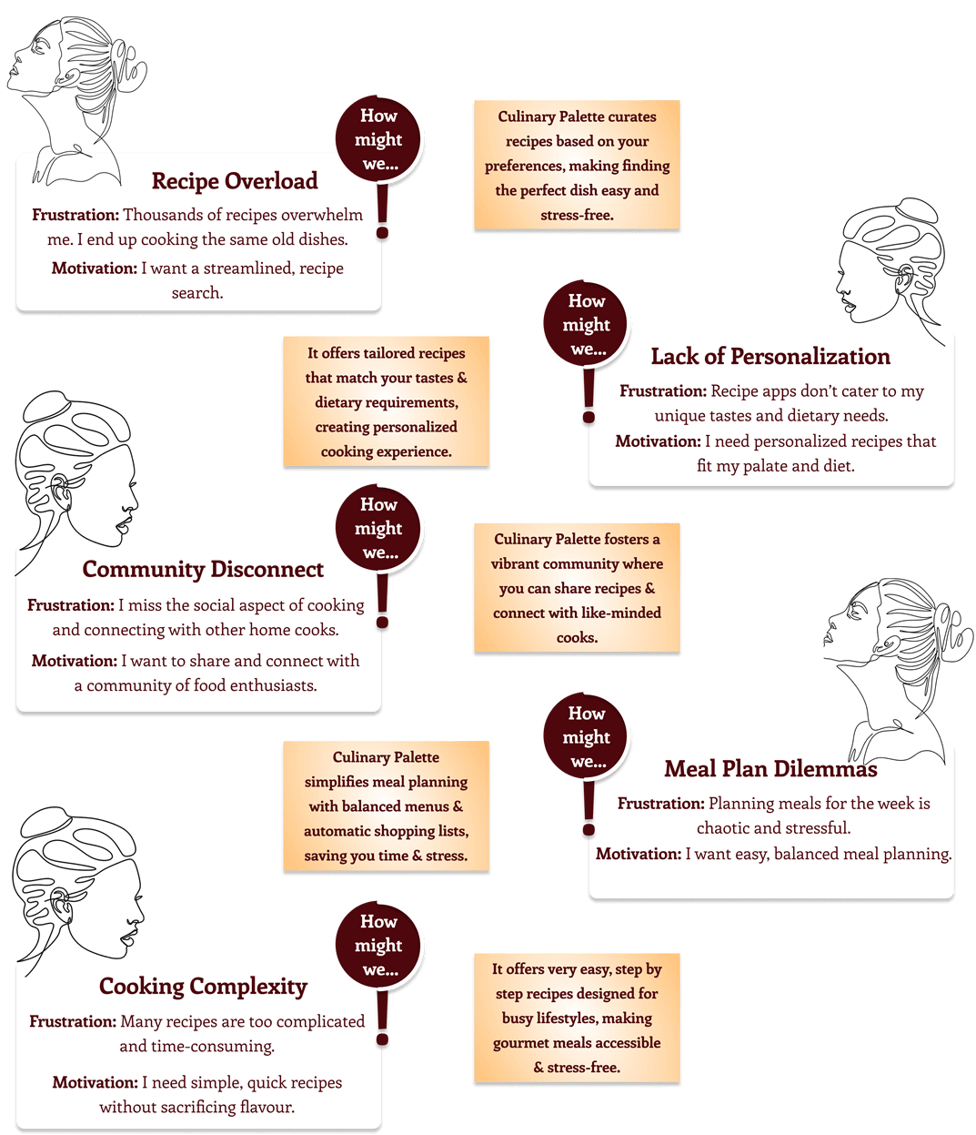 Determining the Solution