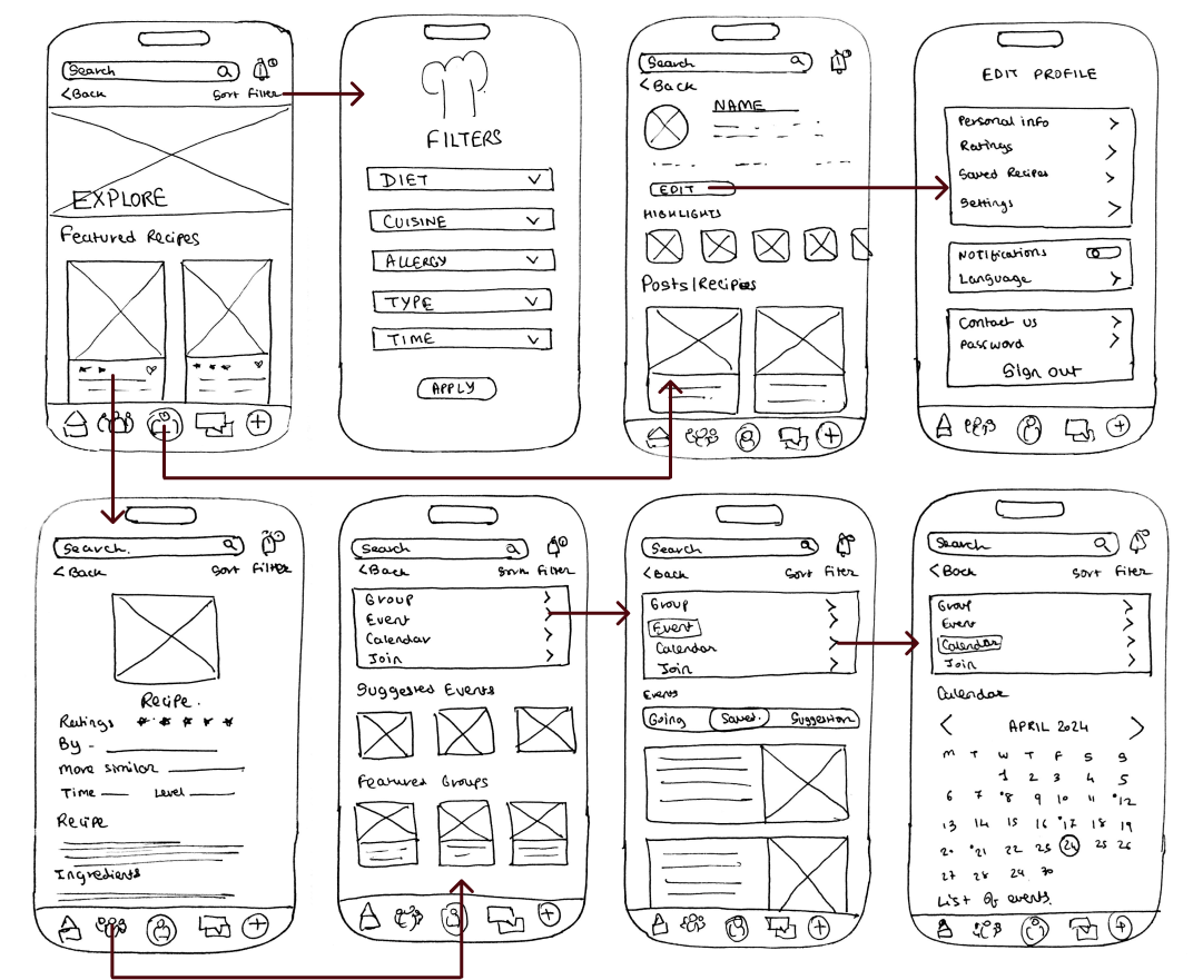 Wireframes