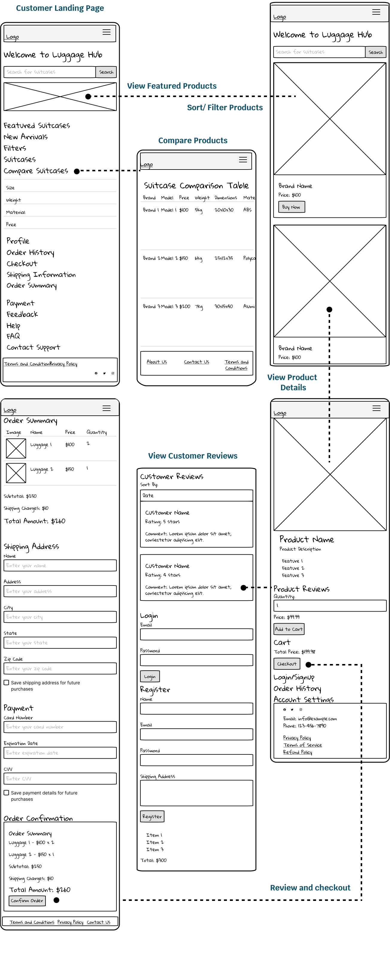Low Fidelity Wireframes